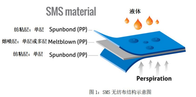 沈阳熔喷布模具 | 口罩的需求量大，但原材料不足，所以了解一下熔喷布的喷丝板模！