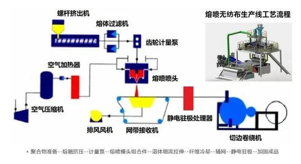 沈阳熔喷布模具 | 口罩的需求量大，但原材料不足，所以了解一下熔喷布的喷丝板模！