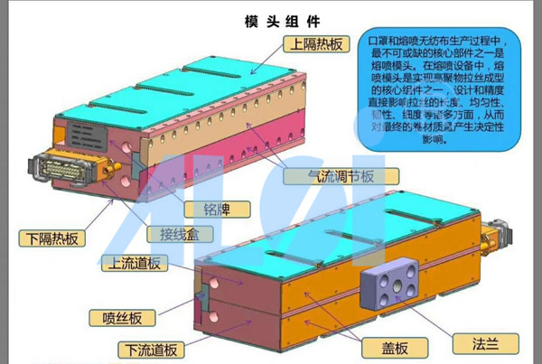 大连熔喷布模具 | 你们要的第二代熔喷布模具来了